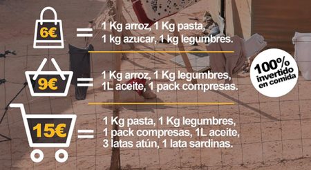 Recogida de alimentos para refugiadas saharauis donaciones Sahara