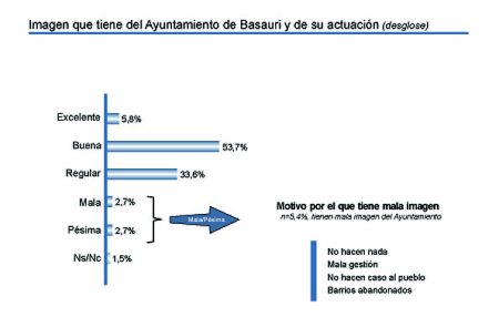 Notable para el SAC, suspenso para el aparcamiento opinion ayuntamiento